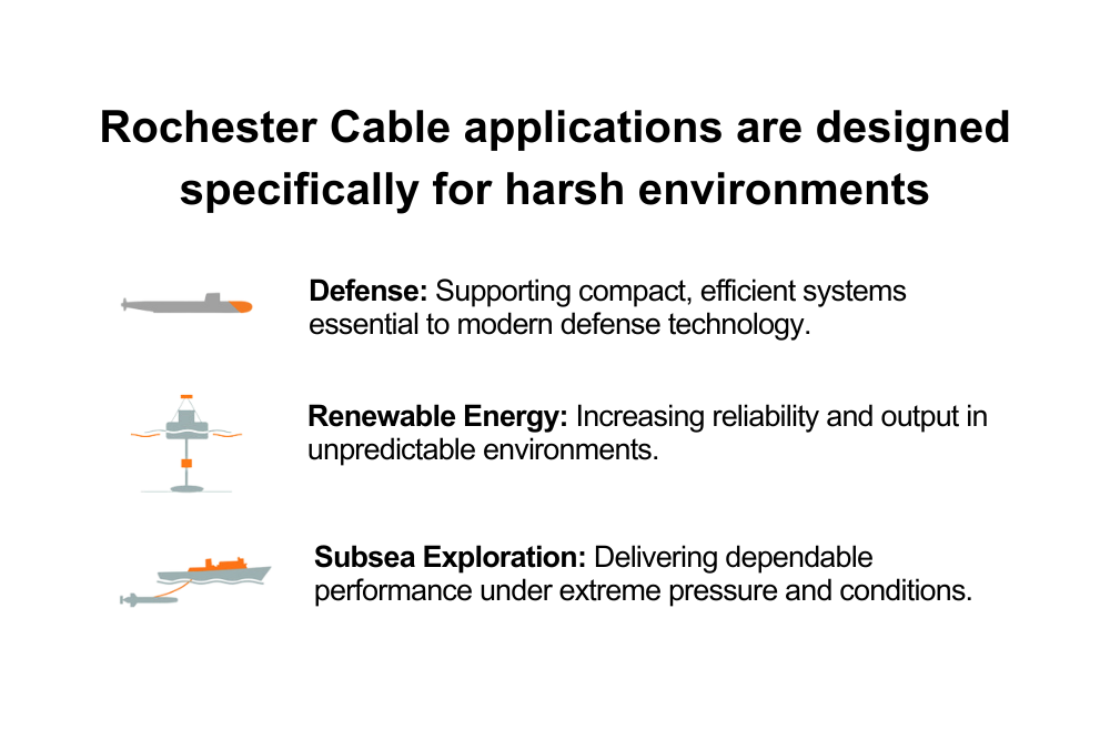 Rochester Cable Applications engineered for harsh environments (4)